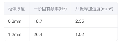 模态分析结果